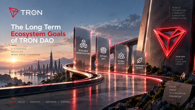 A promotional graphic for Tron DAO titled 'The Long Term Ecosystem Goals,' featuring a futuristic cityscape with labels like 'Scalable Infrastructure,' 'Expand DeFi,' 'Global Access,' and 'Sustainable Growth' alongside the tagline 'Build, Innovate, Empower, Expand.'