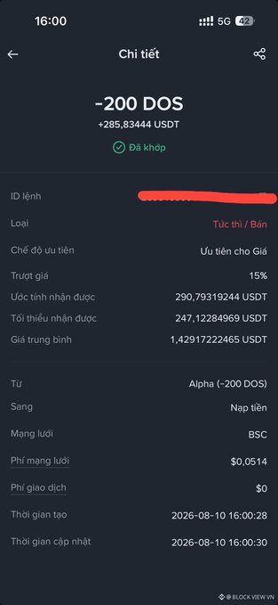 The image shows a transaction detail screen from Block (BlockView.vn) on a mobile device, displaying a sell order for "-200 DOS" tokens in exchange for "+285.83444 USDT" with a 15% tax, marked as "Đã khớp" (Matched). The transaction relates to the post by showing the user selling 200 DOS tokens on the BSC network, supporting their claim of cashing out from Binance Alpha.