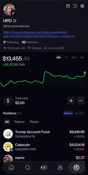 A profile on FOMO trading app displays a portfolio value of $13,455.49 (+$5,787.85 in 24h) with three open positions: $9,416.95 in Trump Account Fund (TA, +31.01%), $4,034.18 in Catecoin (CATE, +13.10%), and a $2.37 holding of "rasmr" — matching the caption's boast about holding $TA and $CATE alongside a small $2 purchase of the $rasmr coin.