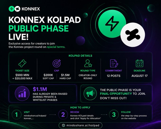 A promotional graphic for 'KONNEX KOLPAD PUBLIC PHASE LIVE!' showing Kolpad Details including a $500 min ticket size, $200K soft cap, $1.5M hard cap, 12 posts commitment, August 17 deadline, with $1.1M already raised and instructions at mindoshare.ai/kolpad.