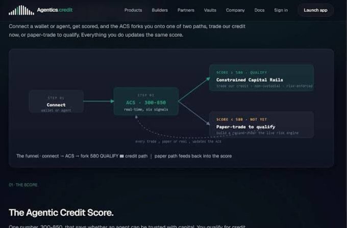 The image displays a flowchart from Agentica Credit's website illustrating how the Agentic Credit Score (ACS) works on a 300-850 scale, showing the path from connecting a wallet to scoring and branching into either "Constrained Capital Rails" (580+ QUALIFY) or "Paper-trade to qualify" (below 580), directly visualizing the 580 qualification threshold mentioned in the post.