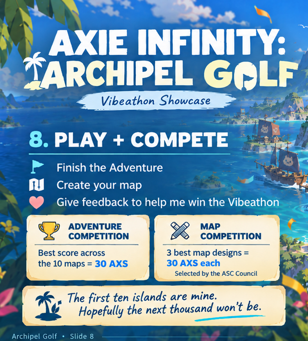 Slide 8 of an 'AXIE INFINITY: ARCHIPEL GOLF Vibeathon Showcase' detailing '8. PLAY + COMPETE' activities and competitions with AXS token prizes.