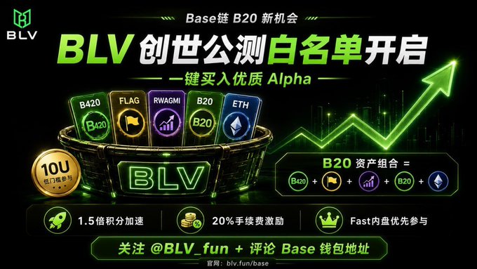 A Chinese-language promotional graphic for BLV on Base chain announces 'BLV创世公测白名单开启' (Genesis testnet whitelist opens), featuring a B20 asset basket with B420, FLAG, RWAGM1, B20, and ETH tokens.