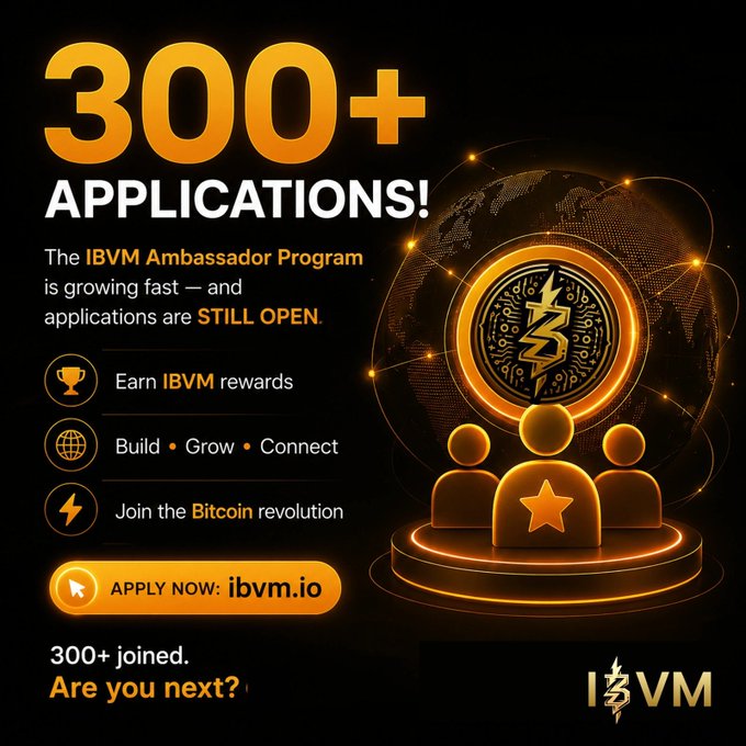 A bold orange-and-black graphic celebrates the IBVM Ambassador Program with "300+ APPLICATIONS!" and the call-to-action "APPLY NOW: ibvm.io," highlighting benefits like earning iBVM rewards and joining the Bitcoin revolution, which directly reinforces the post announcing that applications remain open.