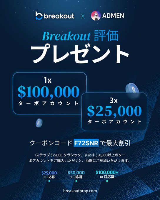 A promotional graphic for Breakout x ADMEN offering a 'Breakout 評価プレゼント' (Evaluation Gift) with prizes of $100,000 (1x) and $25,000 (3x) turbo accounts, using coupon code F72SNR.