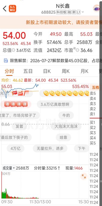A Chinese stock trading app screenshot showing N长鑫 (688825) stock with a price of 54.00, up 523.56%, featuring a price chart and chat bubble interface.