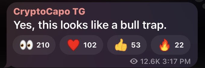 A Telegram message screenshot from 'CryptoCapo TG' stating 'Yes, this looks like a bull trap,' showing 210 views, 102 reactions, 53 likes, and 22 fire emojis.