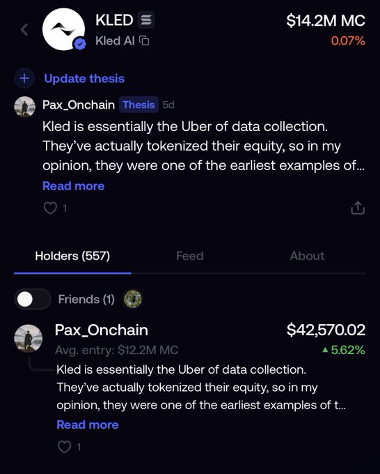 A mobile screenshot of the $KLED token page showing a $14.2M market cap (up 0.07%) with 557 holders, featuring a thesis update from Pax_Onchain who compares Kled to "the Uber of data collection" and notes they tokenized their equity as an early example of the model.