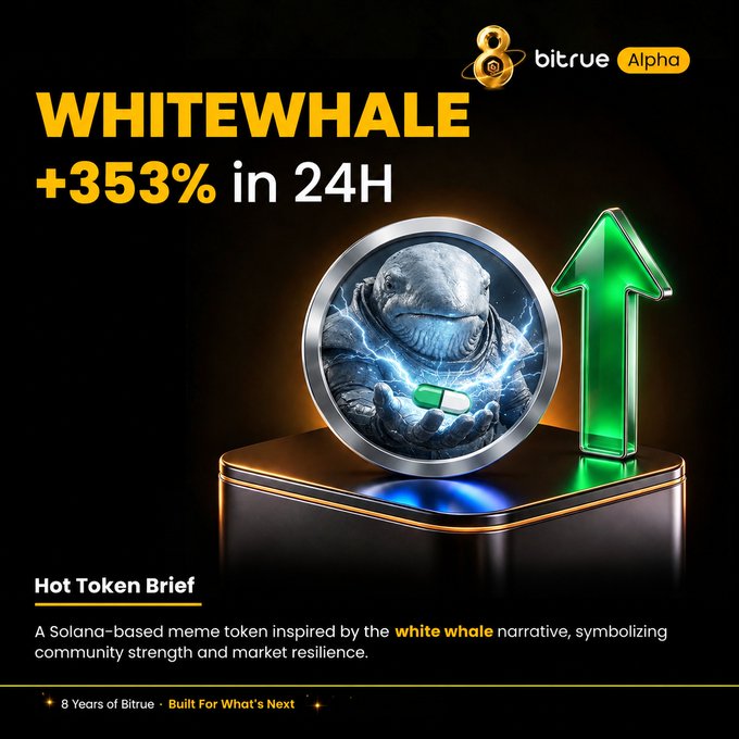 Bitrue Alpha promotional graphic shows WHITEWHALE token up +353% in 24H, described as a Solana-based meme token.