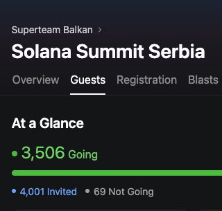 A mobile app screenshot for 'Solana Summit Serbia' hosted by 'Superteam Balkan', showing the 'Guests' tab with stats '3,506 Going', '4,001 Invited', and '69 Not Going'.