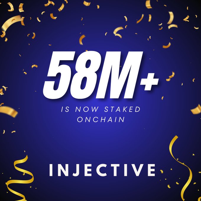 A promotional graphic with a dark blue background and gold confetti streamers, displaying large white text '58M+ IS NOW STAKED ONCHAIN' above the 'INJECTIVE' logo.