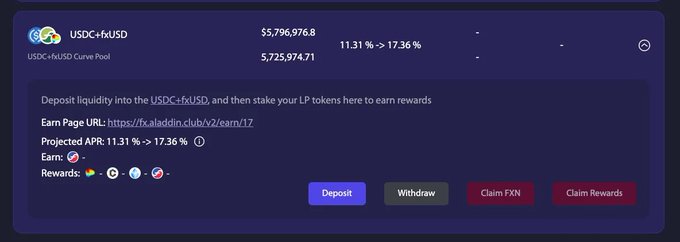 A screenshot showing the USDC+fxUSD Curve Pool on Aladdin Club with a Total Value Locked of $5,796,976.8 and projected APR of 11.31% – 17.36%, prompting curiosity about how such high double-digit yields are achievable through simple deposit, LP, and earn steps.