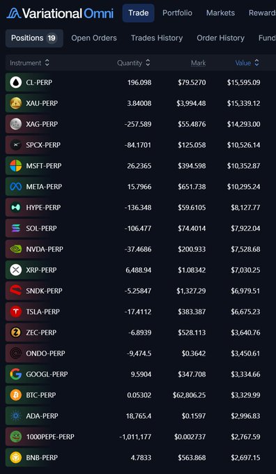 A screenshot of the Variational Omni trade platform displays a portfolio of 19 perpetual futures positions, with the largest holdings including 196,098 CL-PERP valued at $15,595.09 and 3.84 XAU-PERP worth $15,339.12. The image illustrates the user's active trading strategy across various crypto and RWA assets like gold (XAU) and silver (XAG), supporting their claim of earning 92 points toward Variational's airdrop through holding positions over 24-48 hours.