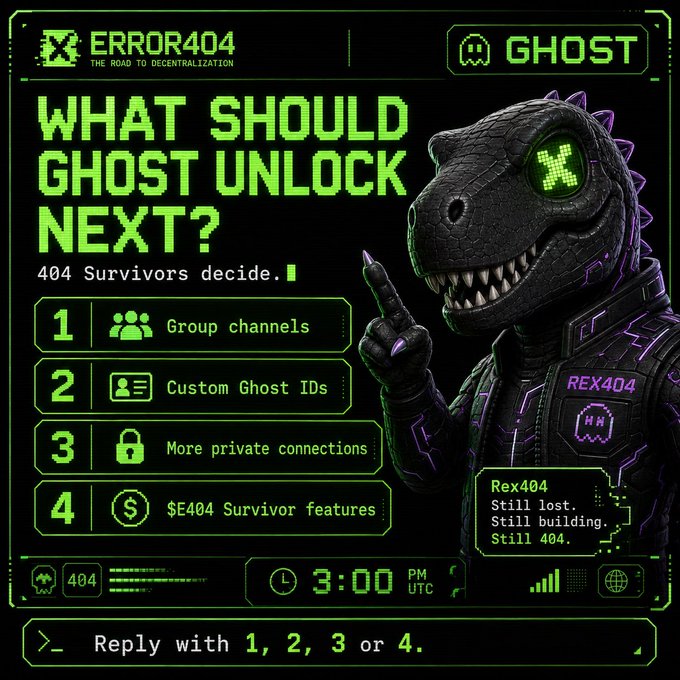 The image displays a pixelated retro terminal interface with a green neon color scheme, featuring a dinosaur character named "Rex404" alongside the heading "WHAT SHOULD GHOST UNLOCK NEXT?," with the four voting options (Group channels, Custom Ghost IDs, More private connections, and $E404 Survivor features) listed numerically. The post invites "404 Survivors" to reply with 1, 2, 3, or 4 to vote, matching the on-screen prompt asking users to decide what comes next for the GHOST platform.