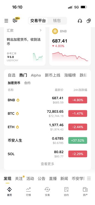 The image shows a smartphone screen displaying an overview of cryptocurrency trading. The main focus is on the BNB / Bitcoin app, which is shown as active. The phone screen shows various details about the app and the different cryptocurrencies being tracked, including prices, user statistics, and other relevant information for investors or traders interested in crypto trading. The image also contains a post discussing Bitcoin and altcoins, featuring the quote "BNB $BTC" that might be related to the BNB / Bitcoin app or the overall cryptocurrency market sentiment.
