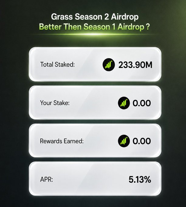 A 4x4 grid of four white squares displays the progress of a Grass Season 2 Airdrop, with three squares showing total stakes and two others displaying rewards earned.