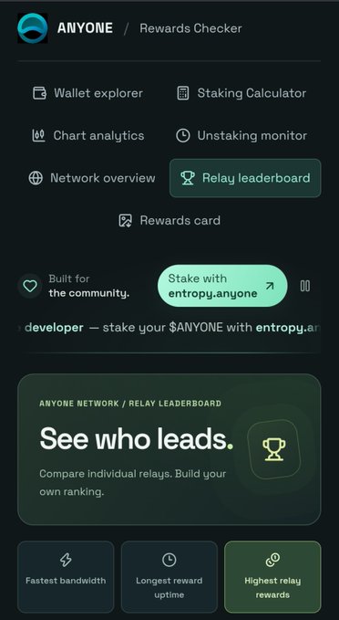 ANYONE Rewards Checker dashboard showing navigation options including Wallet explorer, Staking Calculator, Chart analytics, Unstaking monitor, Network overview, and Relay leaderboard, with a 'Stake with entropy.anyone' button and a leaderboard section highlighting 'See who leads.'