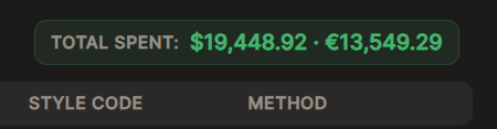 A dashboard summary showing "TOTAL SPENT: $19,448.92 · €13,549.29" above labels for "STYLE CODE" and "METHOD."