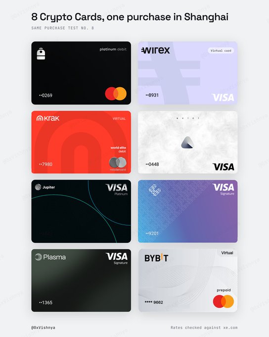 An infographic titled '8 Crypto Cards, one purchase in Shanghai' showing various virtual crypto debit cards including Wirex, Kraken, World Elite Debit, Jupiter, Bybit, and Plasma, by @kvishnya.