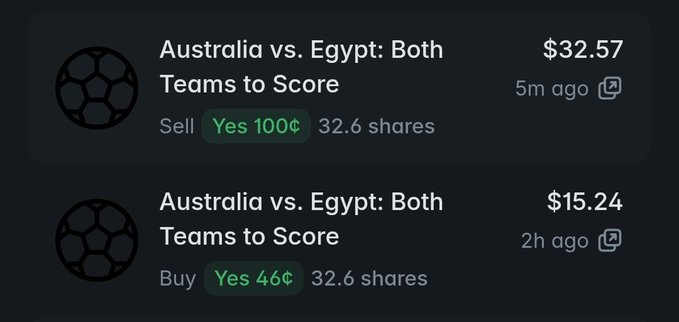 A betting market interface showing two trades for 'Australia vs. Egypt: Both Teams to Score' — a sell of 'Yes' at 100¢ for $32.57 (5m ago) and a buy of 'Yes' at 46¢ for $15.24 (2h ago), both for 32.6 shares.