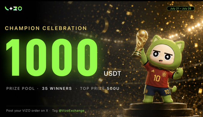 A promotional graphic for VIZO exchange's 'Champion Celebration' event offering 1000 USDT prize pool with 35 winners, featuring a cartoon mascot in a soccer uniform holding a trophy.