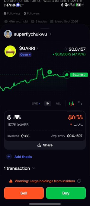 Screenshot of a crypto trading app displaying the price chart for the $GARRI token, showing a current price of $0.0,1569 and a 47.75% increase, with 'Sell' and 'Buy' buttons at the bottom.