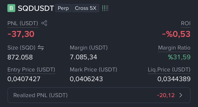 The image displays a trading position on the SQDUSDT perpetual pair with 5X cross leverage, showing an unrealized loss of -37.30 USDT (-0.53% ROI) on a long position of 872.058 SQD at an entry price of 0.0407427 USDT, with a liquidation price of 0.0344389 USDT and margin ratio of 31.59%. This aligns with the post's context of holding a leveraged long position on SQD and waiting for a potential upward price movement, despite currently being slightly underwater on the trade.