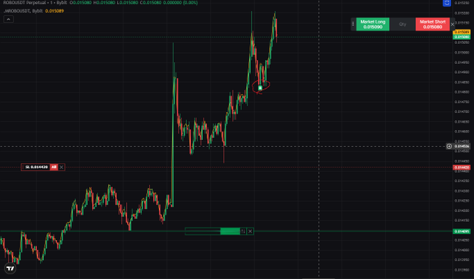 A trading chart displays ROBOSUSDT perpetual market data with current price at 0.015389, showing marked Market Long positions of 0.209000 and Market Short positions of 0.019550, highlighting a specific entry point for additional buying timing using the SSTC strategy.