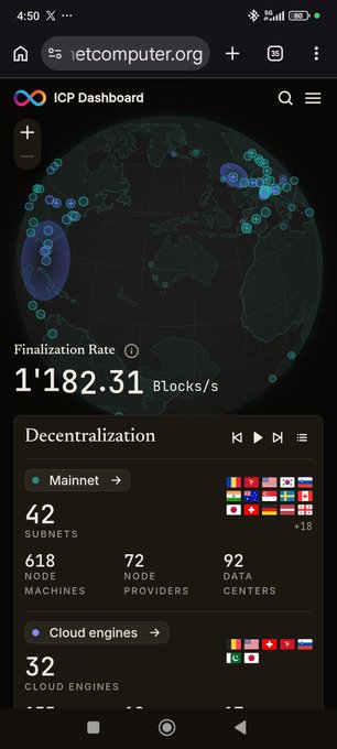 Screenshot of the ICP Dashboard on dfinitycomputer.org showing a finalization rate of 1'182.31 Blocks/s and decentralization stats including 42 subnets and 618 node machines.