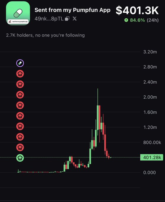 A screenshot from the Pumpfun app showing a cryptocurrency chart with a value of '$401.3K' and an 84.6% increase over 24 hours, with 2.7K holders.