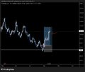 A trading chart for $CRWV (CoreWeave) is displayed showing a sharp price decline followed by a highlighted consolidation zone, illustrating the trade setup discussed in the live stream that was shared. The blue shaded rectangle marks a key supply area where price action is currently testing before further directional movement.