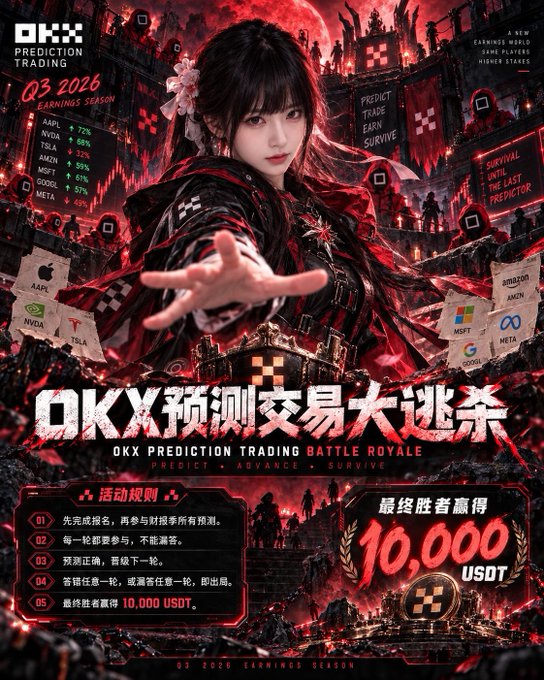 A promotional poster for OKX Prediction Trading Q3 2026 Earnings Season featuring a dark-haired anime-style female character in red and black attire, with text reading 'PREDICT TRADE EARN SURVIVE' and '10,000 USDT' prize, alongside stock tickers like AAPL, NVDA, TSLA, AMZN, MSFT, GOOGL, and META.