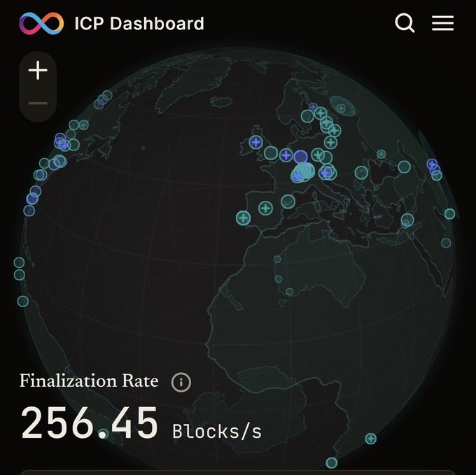 The 'ICP Dashboard' displays a globe with various node locations marked in blue, showing a 'Finalization Rate' of 256.45 Blocks/s.