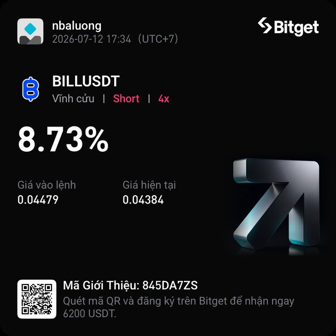 A Bitget exchange promotional card showing a perpetual short position on BILLUSDT with 4x leverage, displaying an 8.73% return, entry price of 0.04479, current price of 0.04384, and a referral code 845DA7ZS offering 6200 USDT signup bonus.
