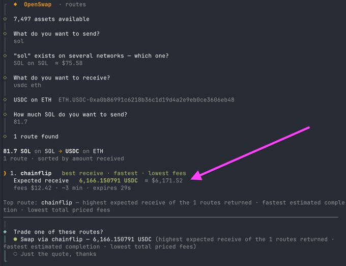 A terminal interface for OpenSwap showing a swap quote for 81.7 SOL on SOL to USDC on ETH via chainFlip, expecting to receive 6,166.150791 USDC with fees of $12.42, highlighted by a pink arrow.