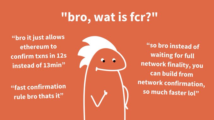 An orange graphic features a cartoon character explaining Ethereum's Fast Confirmation Rule (FCR) in casual text bubbles, stating it "just allows ethereum to confirm txns in 12s instead of 13min," meaning users "can build from network confirmation, so much faster lol" without waiting for full network finality. The image illustrates the thread's premise of breaking down FCR—pushed by @ethlabs_org—in simple terms.