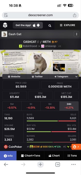 A mobile screenshot of the dex screener website showing data for the 'Cash Cat' (CASHCAT/WETH) token, indicating a price of $0.1869, an FDV of $185.3M, and listing it on Robinhood and Uniswap V3.