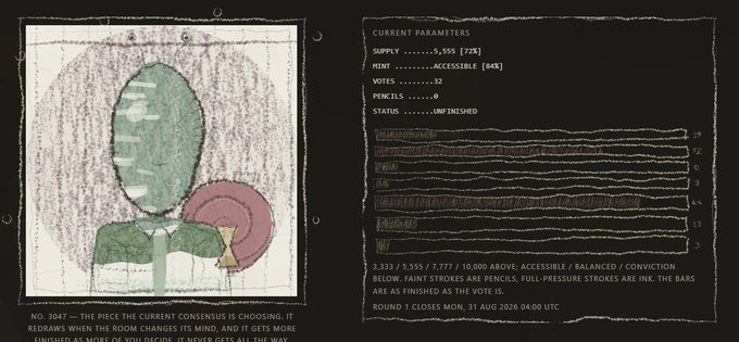 A digital artwork featuring a pencil-drawn figure beside a red circular form, accompanied by a system interface displaying 'CURRENT PARAMETERS' (Supply 5,555, Votes 32, Status UNFINISHED), tally marks, and a description noting 'NO. 1047 — THE PIECE THE CURRENT CONSENSUS IS CHOOSING' from Round 1 on June 3, 2026.
