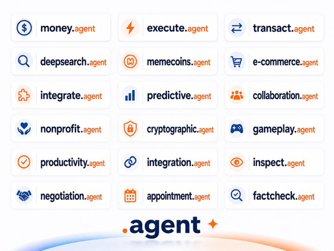 A grid of various .agent domain extension logos is displayed, featuring icons for different categories such as money, execute, transact, deepsearch, memecoins, e-commerce, integrate, predictive, collaboration, nonprofit, cryptographic, gameplay, productivity, integration, inspect, negotiation, appointment, and factcheck.