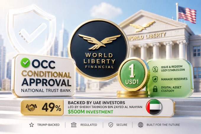 A promotional graphic for 'World Liberty Financial' features an eagle logo and mentions 'OCC CONDITIONAL APPROVAL NATIONAL TRUST BANK', 'BACKED BY UAE INVESTORS LED BY SHEIKH TAHNOON BIN ZAYED AL NAHYAN', '$500M INVESTMENT', 'USD1 STABLECOIN', and tags including 'TRUMP-BACKED', 'REGULATED', 'SECURE', and 'BUILT FOR THE FUTURE'.