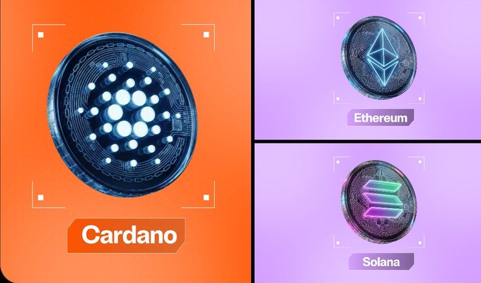 A graphic showing three cryptocurrencies: Cardano (ADA) on orange, and Ethereum and Solana on purple, each represented by their coin logos.