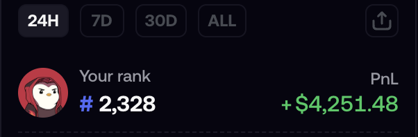 A trading dashboard displays a 24-hour leaderboard showing the user's rank at #2,328 with a PnL of +$4,251.48, accompanied by a penguin avatar in a red hoodie, illustrating the user's point that despite earning over $4,000 in 24 hours, they only rank #2,328 on the FOMO leaderboard.