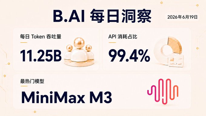 The image features a poster for an AI company, B.AI, with information about their token and services displayed. The poster includes text written in Chinese and English, as well as some images related to the company's offerings. The main focus of the poster is on the token, which is represented by a gold ball symbolizing its value. The poster also provides details about the services offered by B.AI, such as AI and machine learning solutions for various industries.