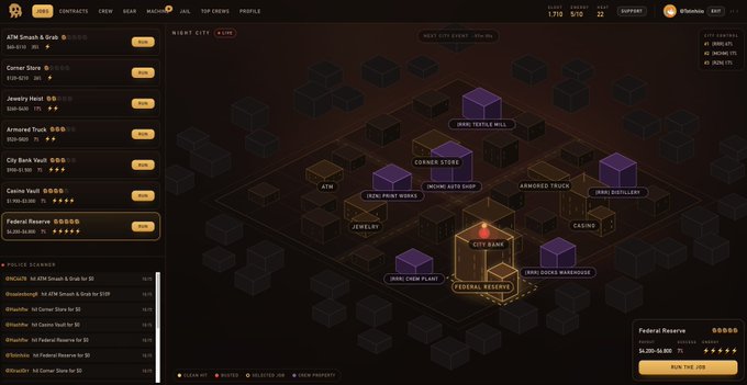 The image shows the clean, neon-lit interface of the browser heist game "The Job" by LOOTERS, featuring a 3D isometric "Night City" map displaying targets like the Federal Reserve, City Bank Vault, and Casino Vault, alongside a sidebar of contracts ranging from "ATM Smash & Grab" ($500-$800) to "Federal Reserve" ($1,200-$3,500). The interface confirms the post's claims, showing a top navigation bar with options like Contracts, Crew, Gear, and Machine, while displaying in-game currencies of 1,910 $LOOT and 510 $CASH, with the Federal Reserve job currently selected for planning at the bottom right.