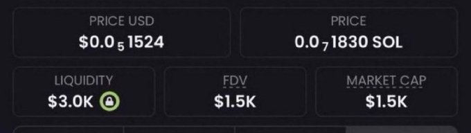 A dashboard showing a token with $0.051524 USD, 0.01830 SOL price, $3.0K liquidity, and $1.5K FDV/Market Cap, supporting the post's claim of a newly discovered memecoin sitting at just $1.5K market cap ready to be shared via its contract address.