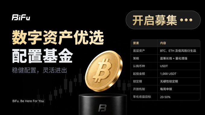 A BiFu cryptocurrency advertisement with the headline '数字资产优选 配置基金' (Digital Asset Preferred Allocation Fund), showing a gold Bitcoin coin and a table detailing investment parameters including BTC/ETH underlying assets, USDT denomination, weekly issuance, and a 20-50% annualized return target.