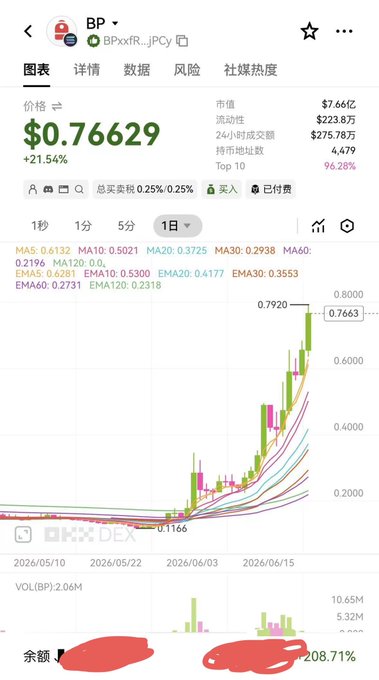 The image shows a screenshot of a stock chart, with two red lines representing the price movements of BP and OKB over time. The chart displays that BP's market cap has already reached half of OKB's value. This information can be used in the context of the post where it says "Let me tell you a ghost story!".