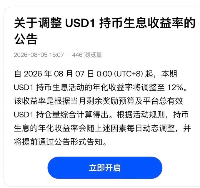 A Chinese announcement titled '关于调整 USD1 持币生息收益率的公告' (Announcement on Adjusting the USD1 Coin-Holding Interest Rate), stating the annualized yield will be adjusted to 12% effective August 7, 2026, with a blue '立即开启' (Activate Now) button.