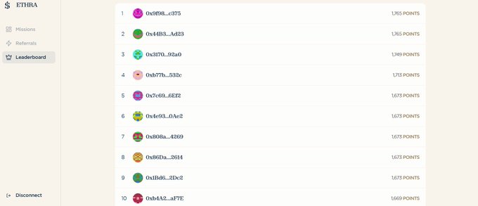 A SETHRA leaderboard displays the top 10 users ranked by points, with the leading address holding 1,765 points and the 10th place holding 1,669 points, illustrating the engagement metrics of the Ethra project being promoted.