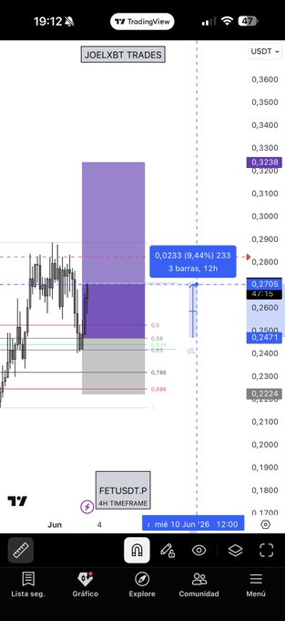 In the image, a smartphone screen displays an app called "Forex Trading" with purple bars representing prices of different currency pairs. The phone's home button can be found at the bottom left corner. A text box above the bars indicates that the user has made $9.4% up since the last call.